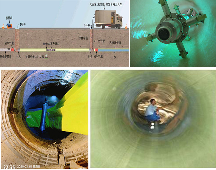天山UV-CIPP内衬修复
