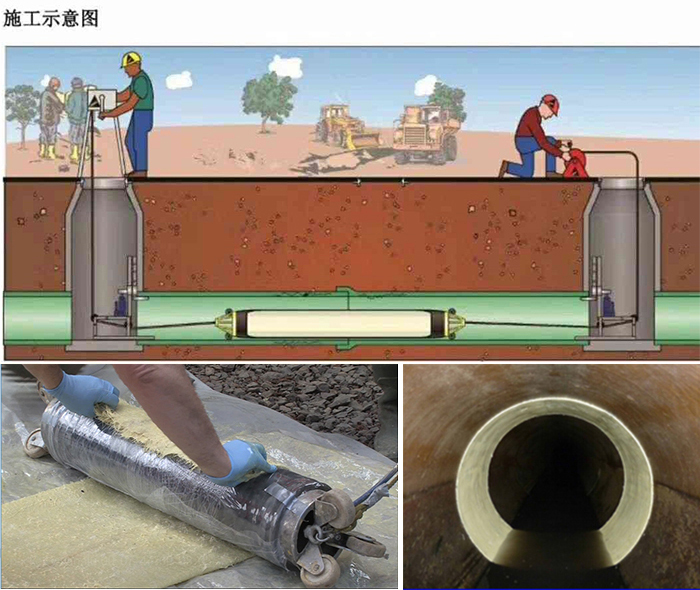 天山管道局部点状修复